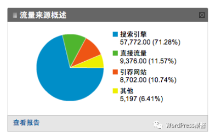 SEO网站流量