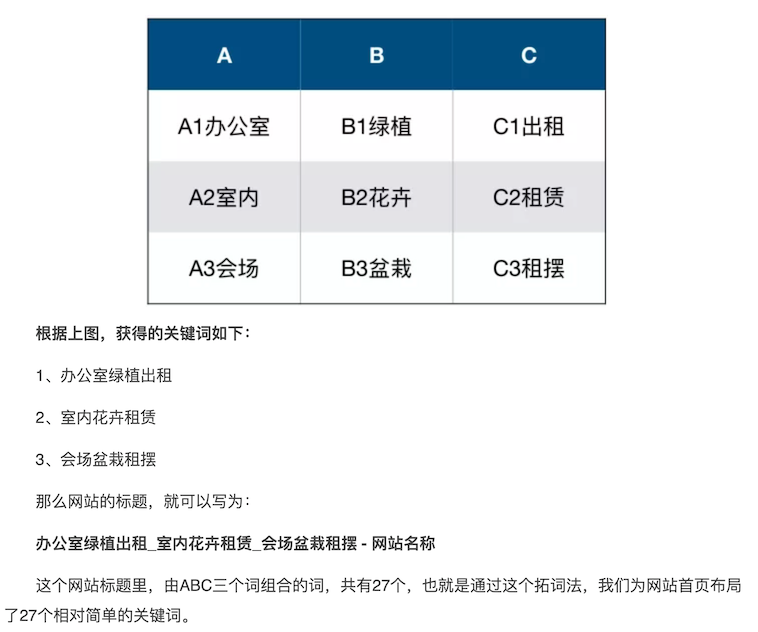 ABC拓词法